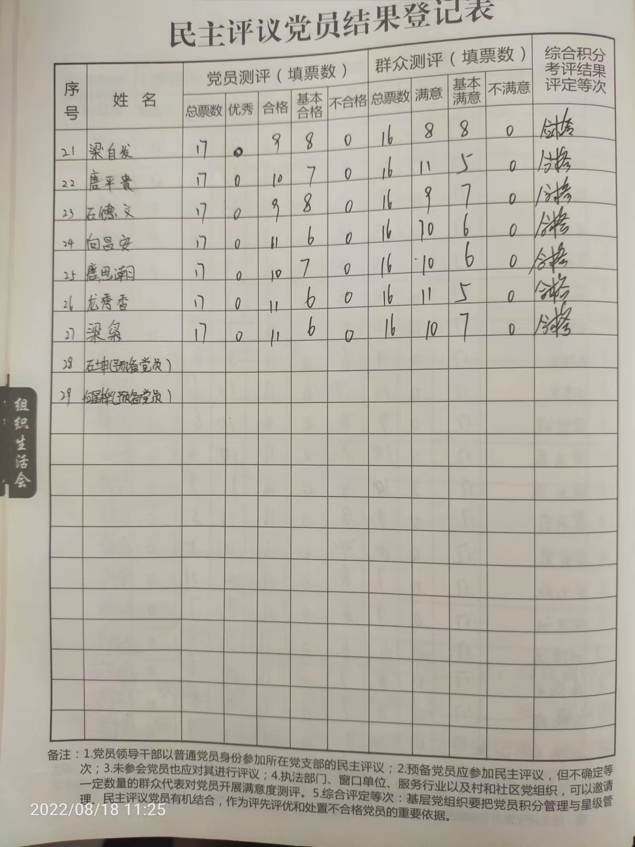 黄旗村民主评议党员结果登记公布