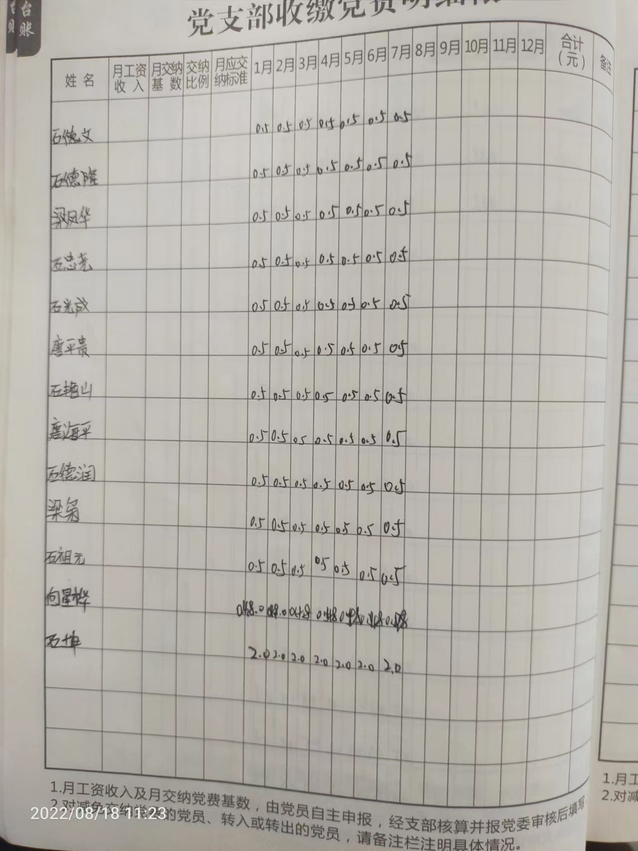 黄旗村党支部收缴党费明细公布