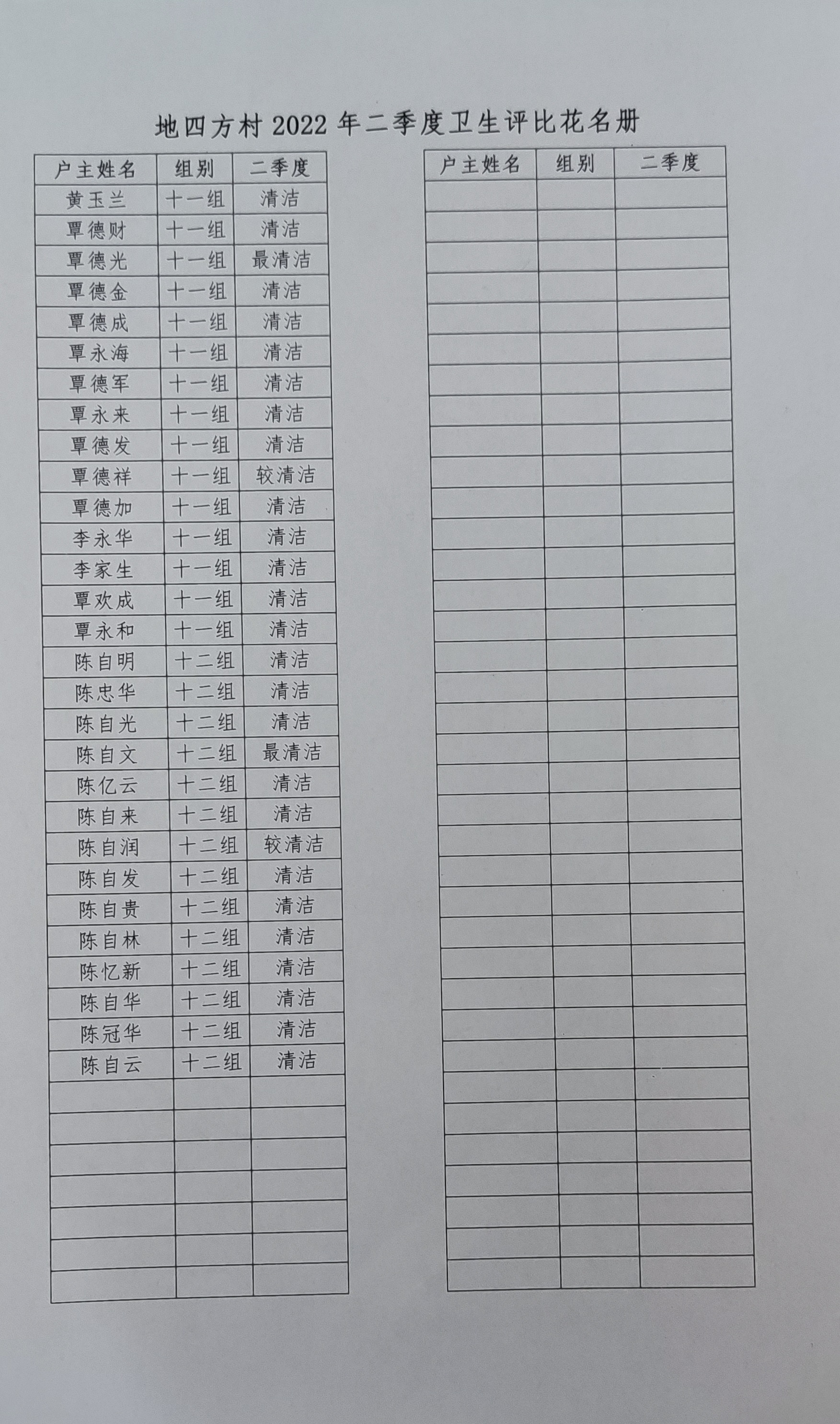 地四方村2022年二季度卫生评比情况公布