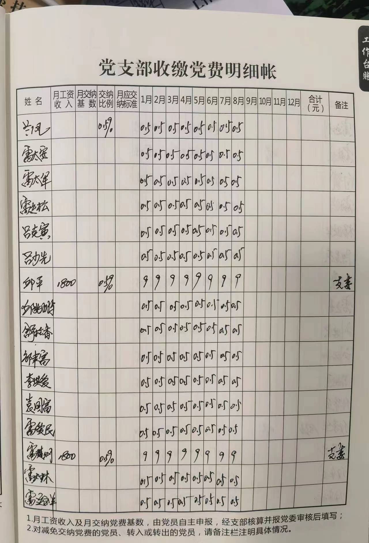 雪峰村2023年党员缴费明细（1月-7月）