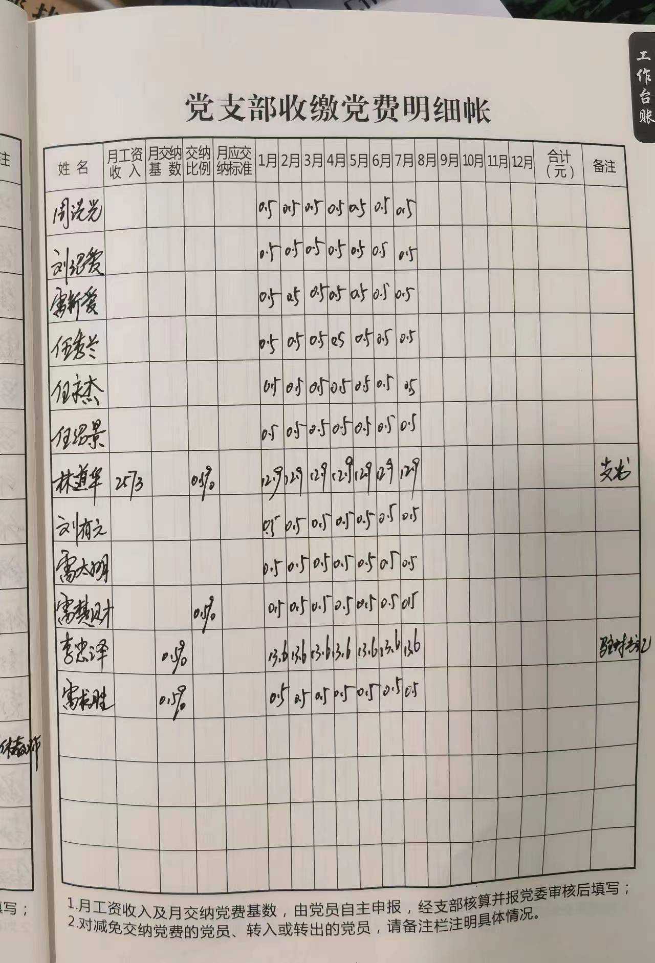 雪峰村2023年党员缴费明细（1月-7月）