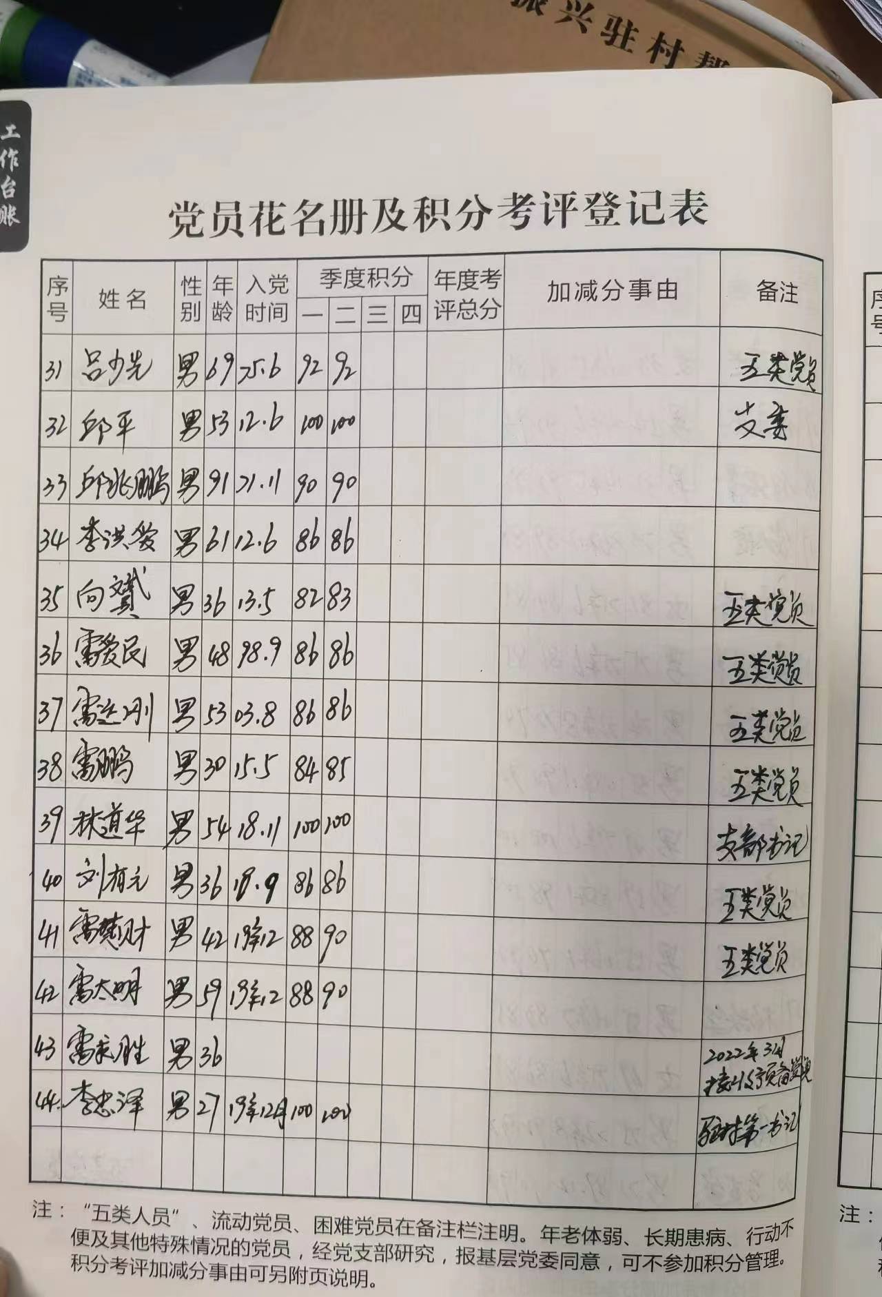 雪峰村党员第一、二季度积分考评
