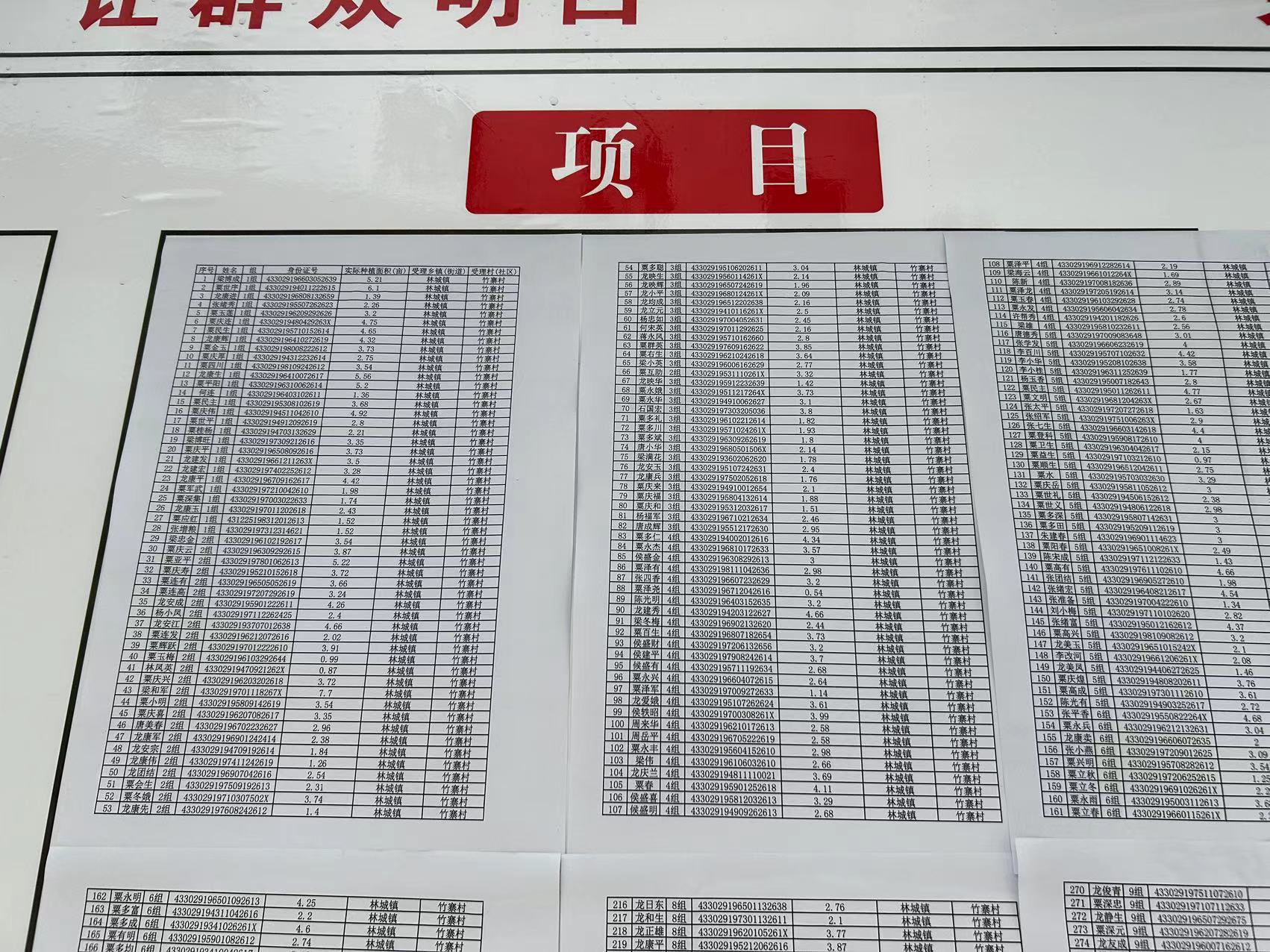 竹寨村耕地补贴名单公示