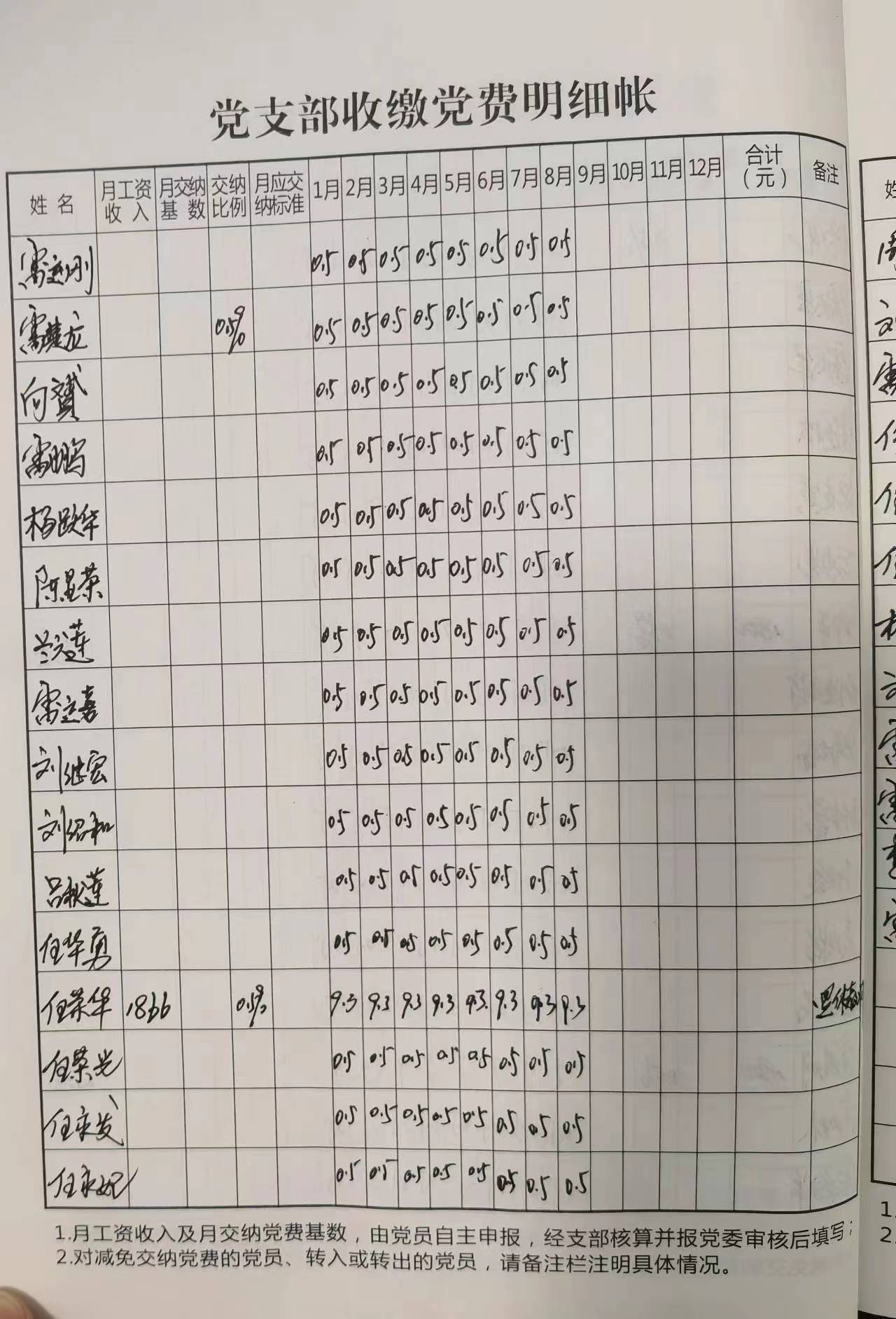 雪峰村2023年党员缴费明细（1月-7月）
