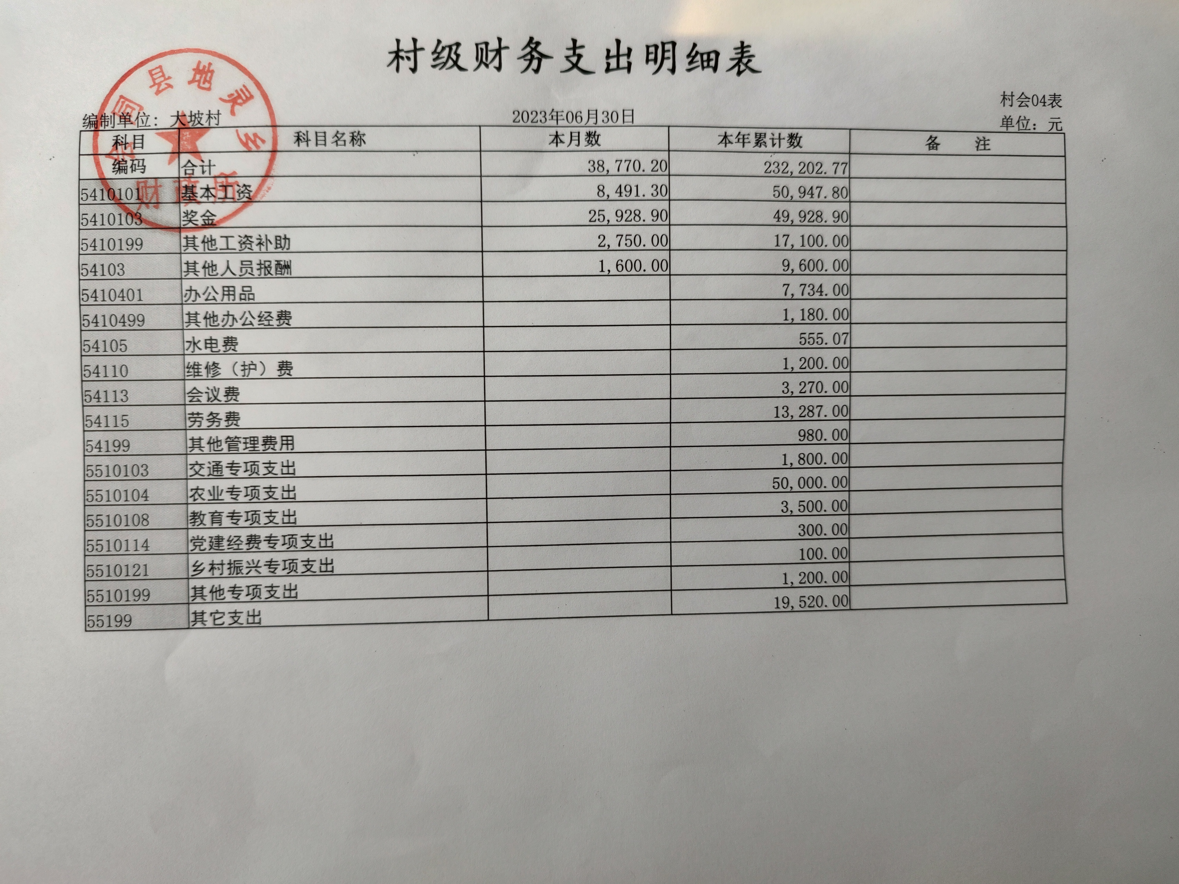 6月份财务公示
