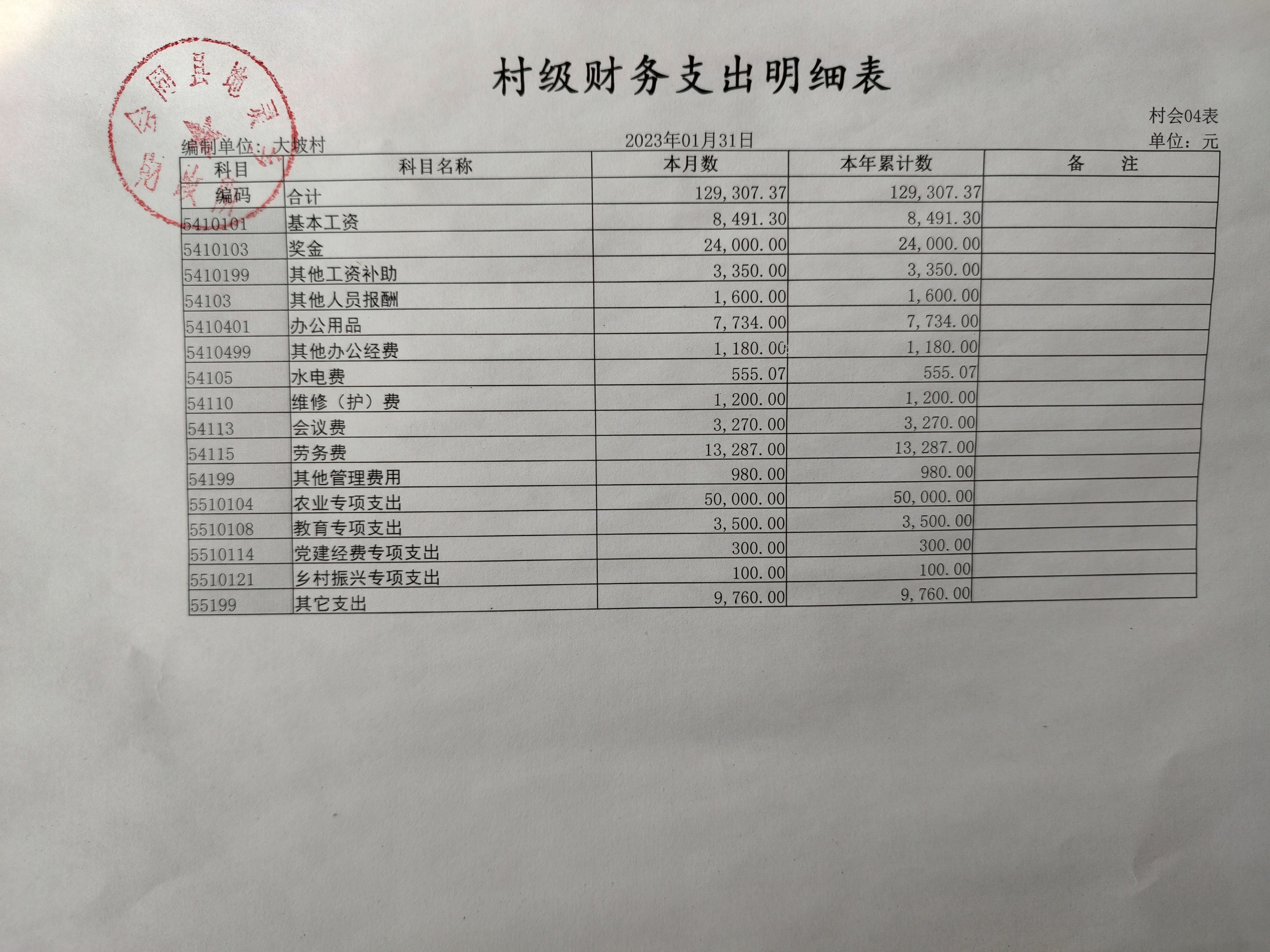 一月份财务公示
