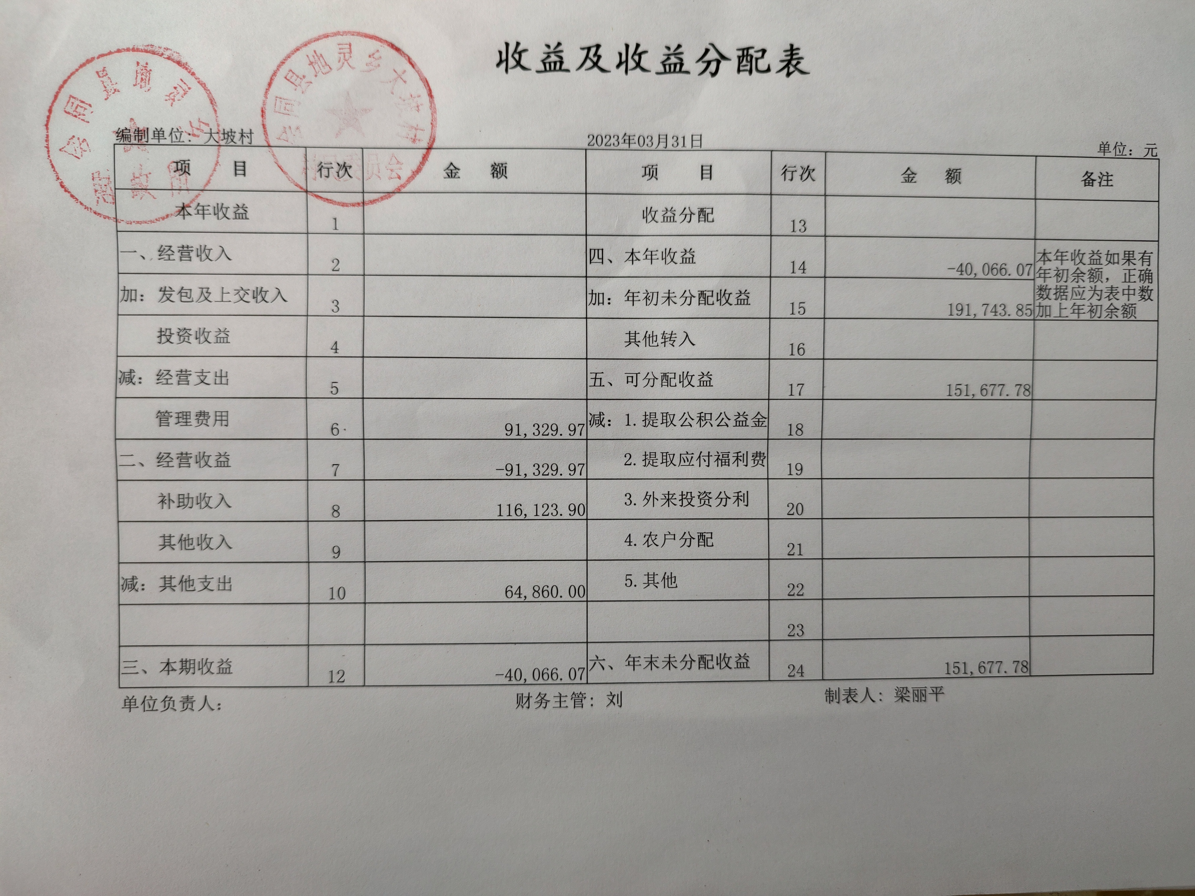 三月份财务公示