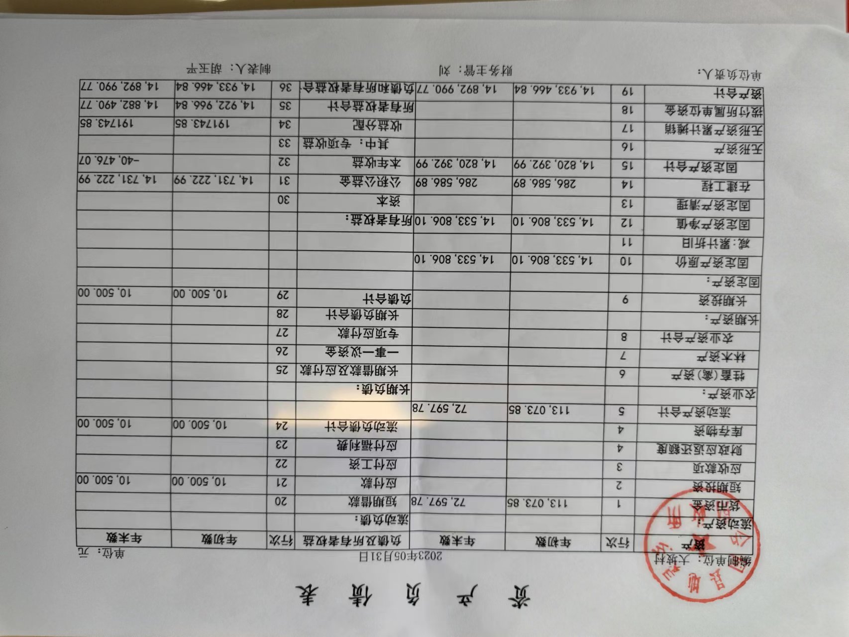 5月份财务公示