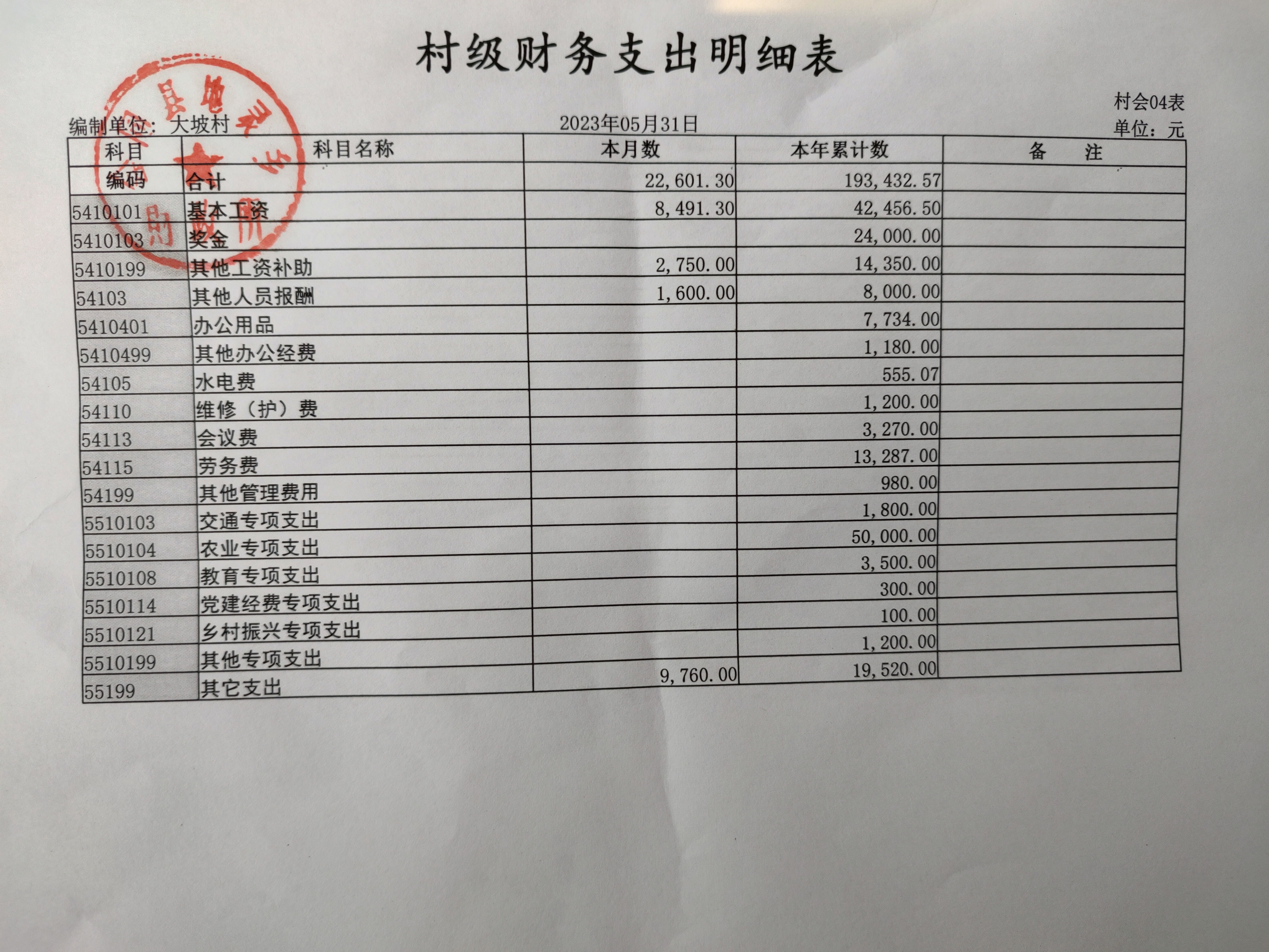 5月份财务公示