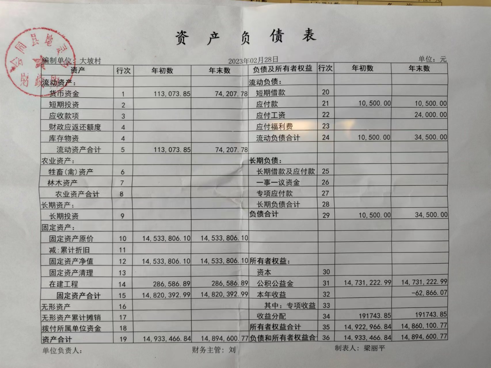 二月份财务公示