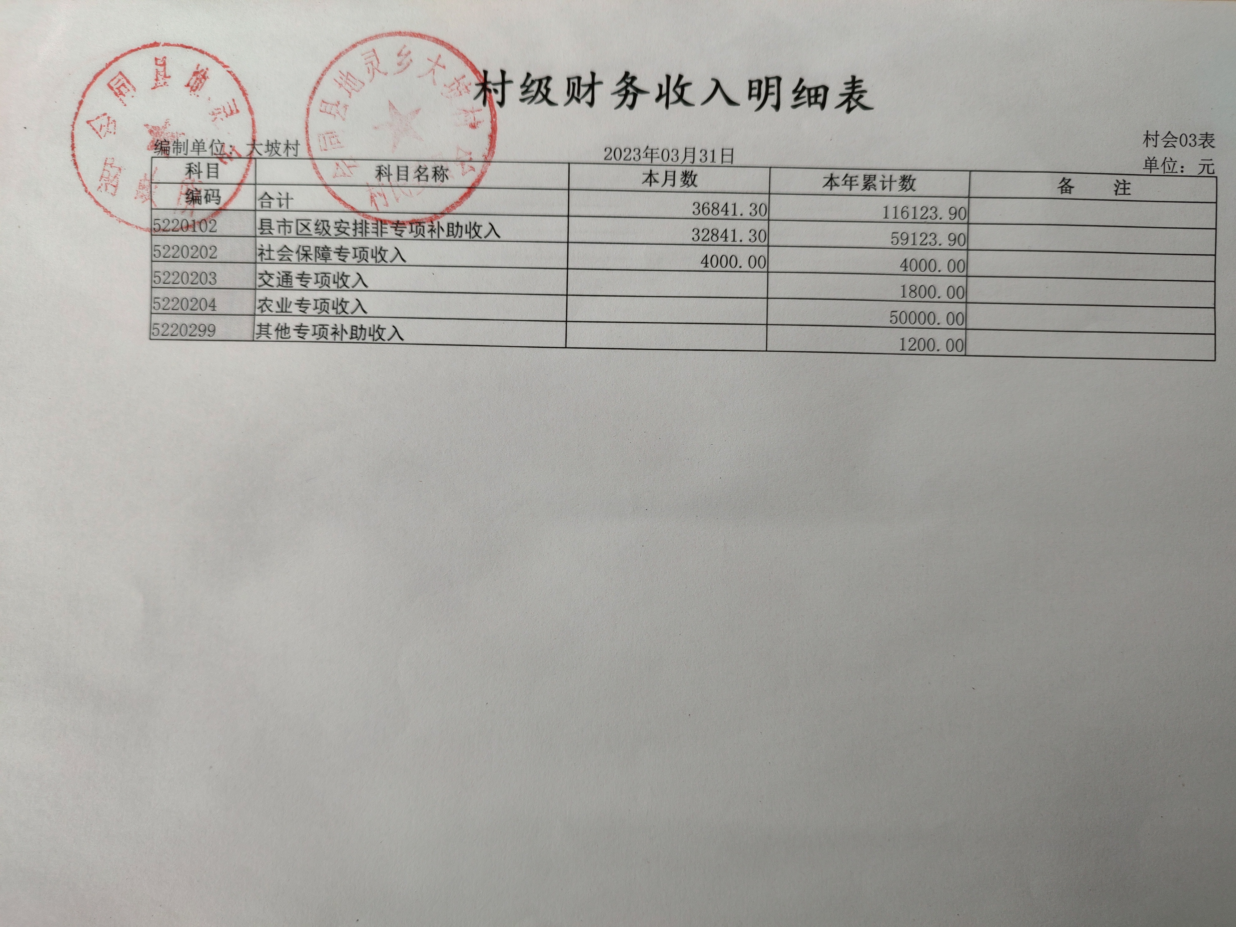 三月份财务公示