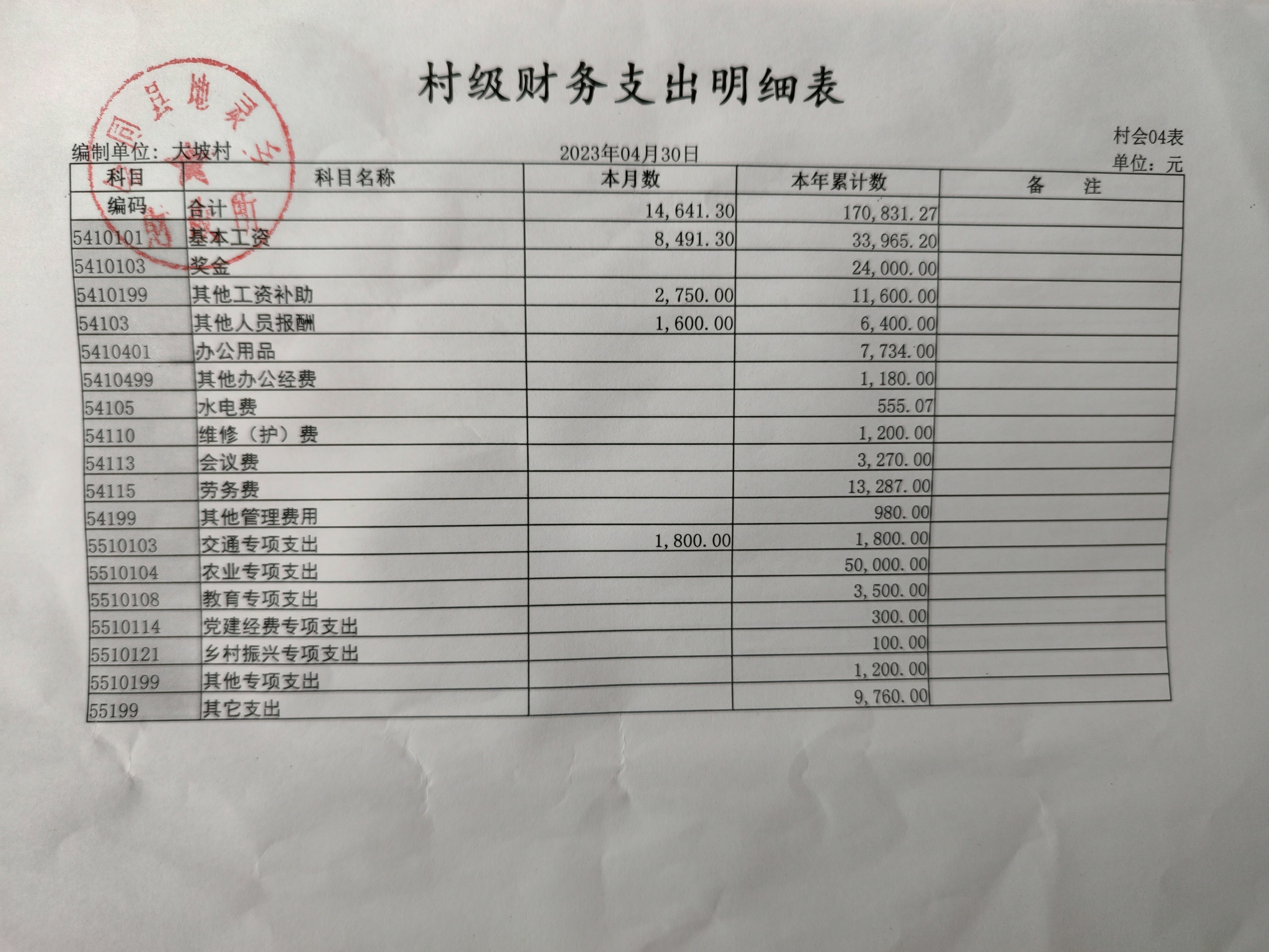 四月份财务公示