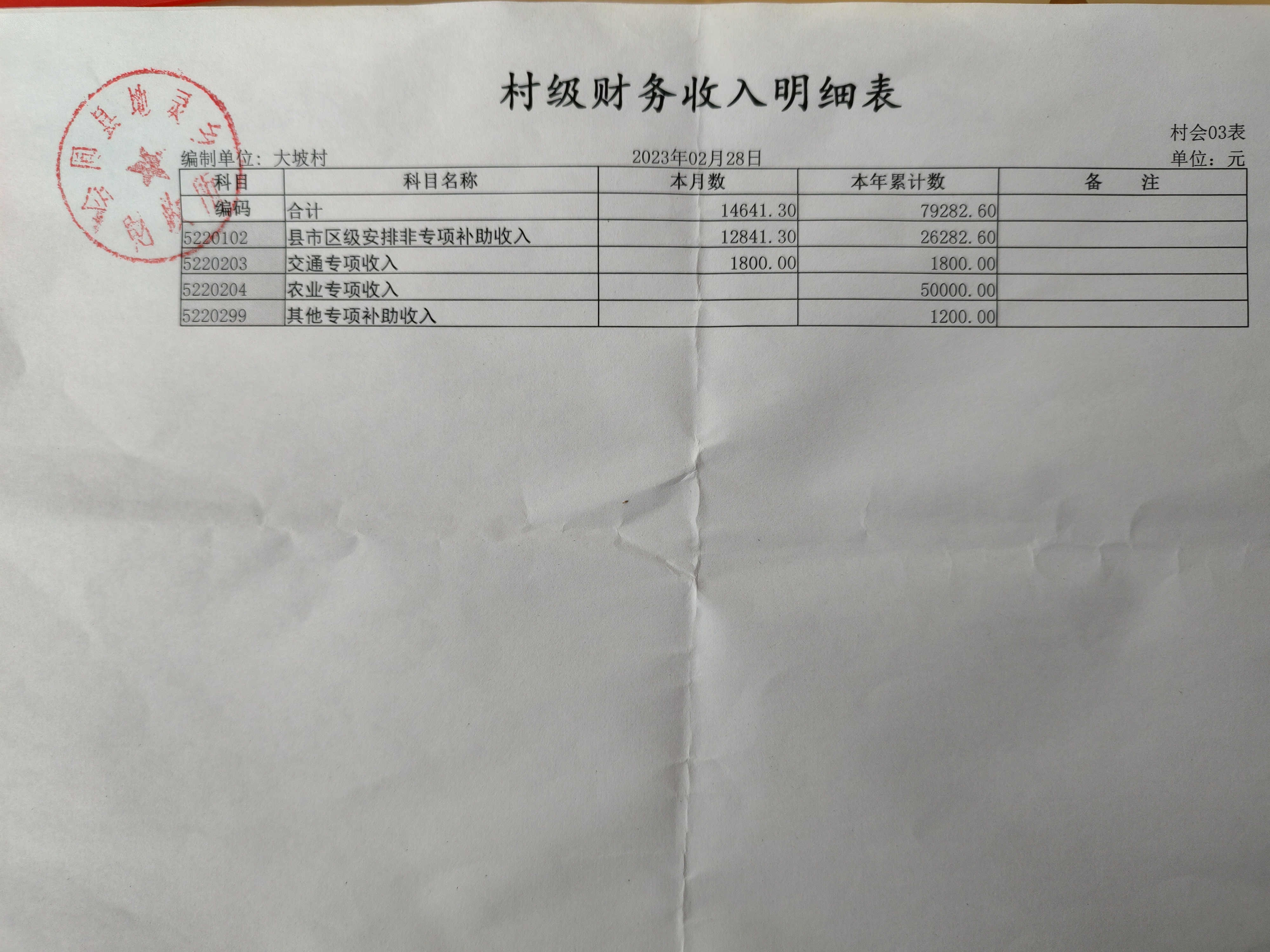 二月份财务公示