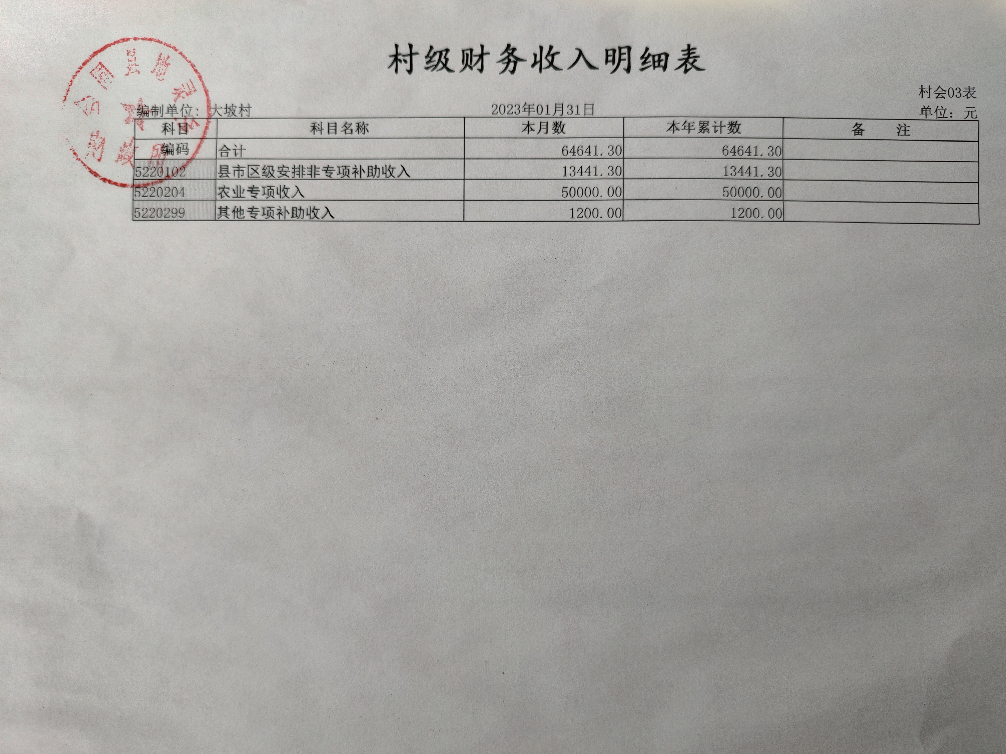 一月份财务公示