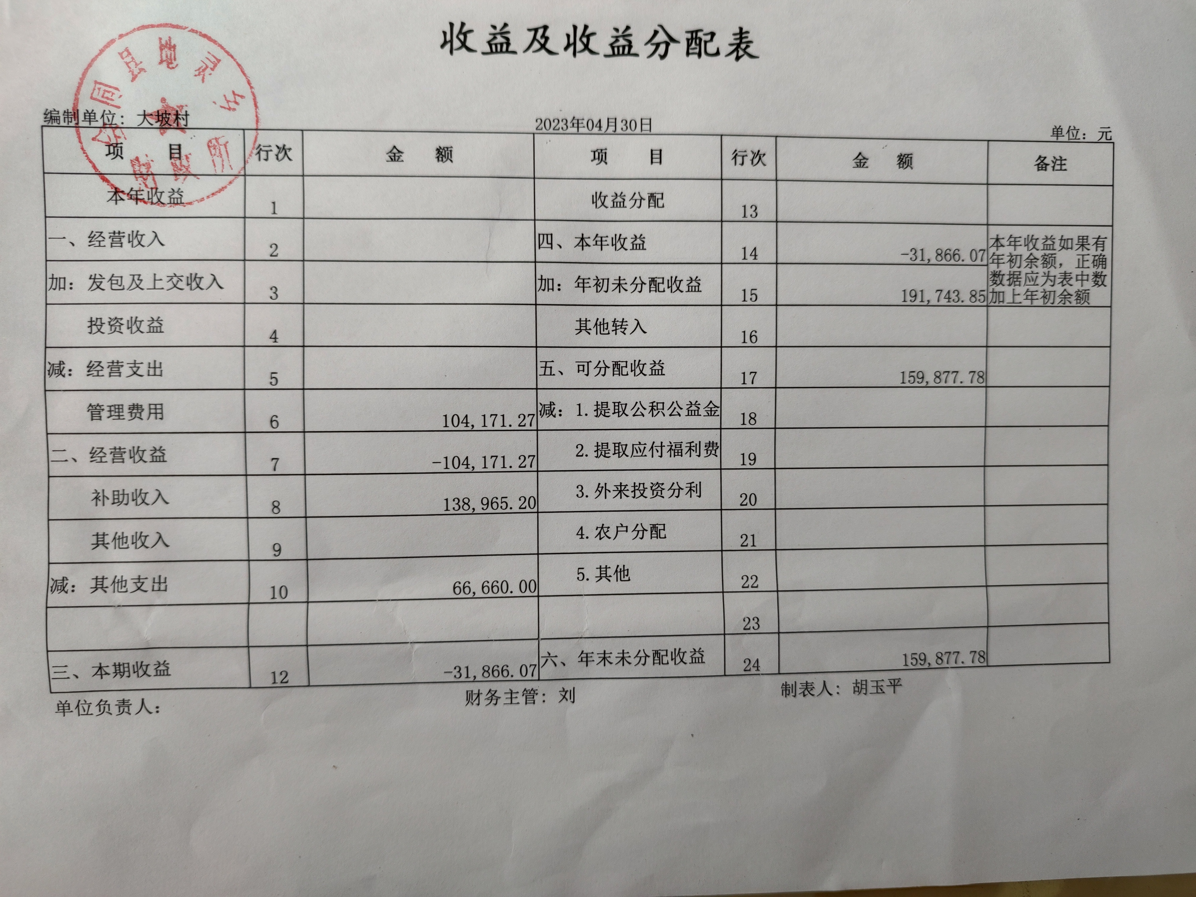 四月份财务公示