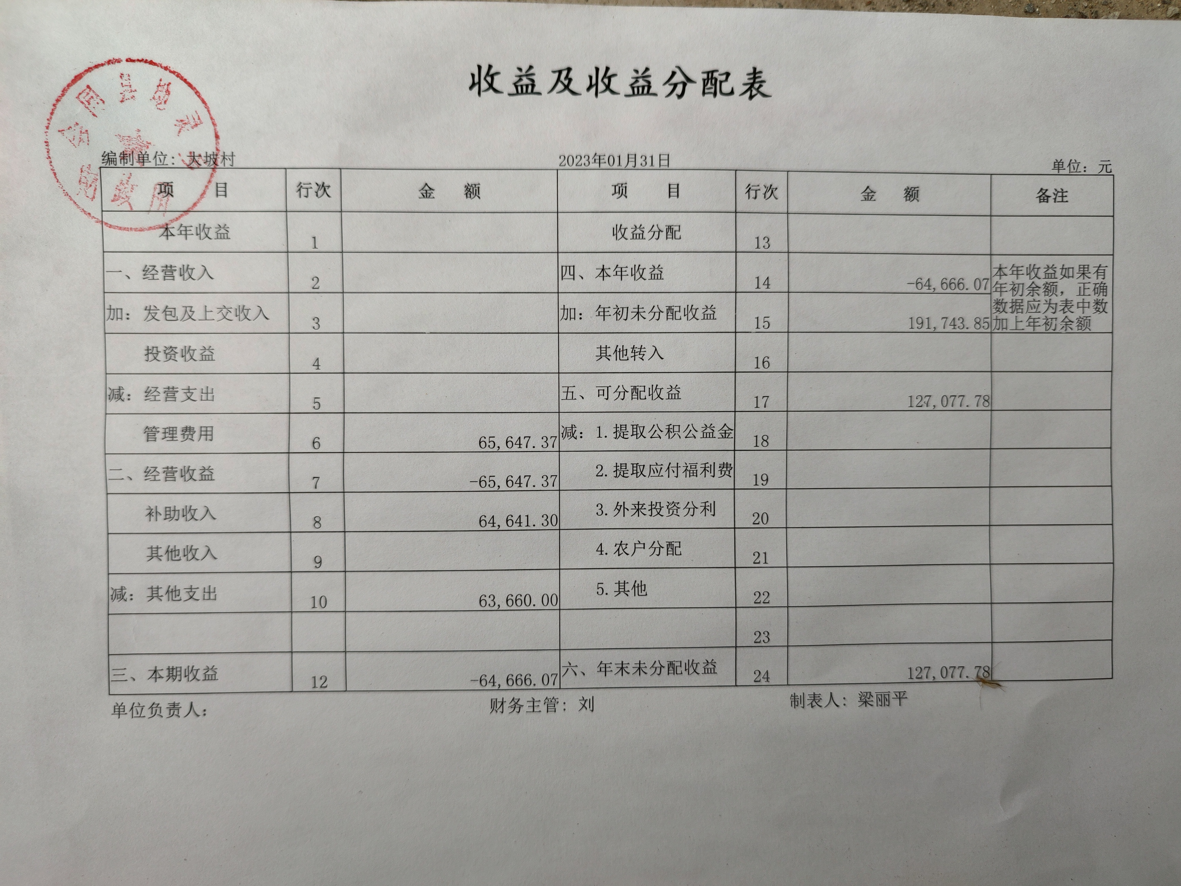 一月份财务公示