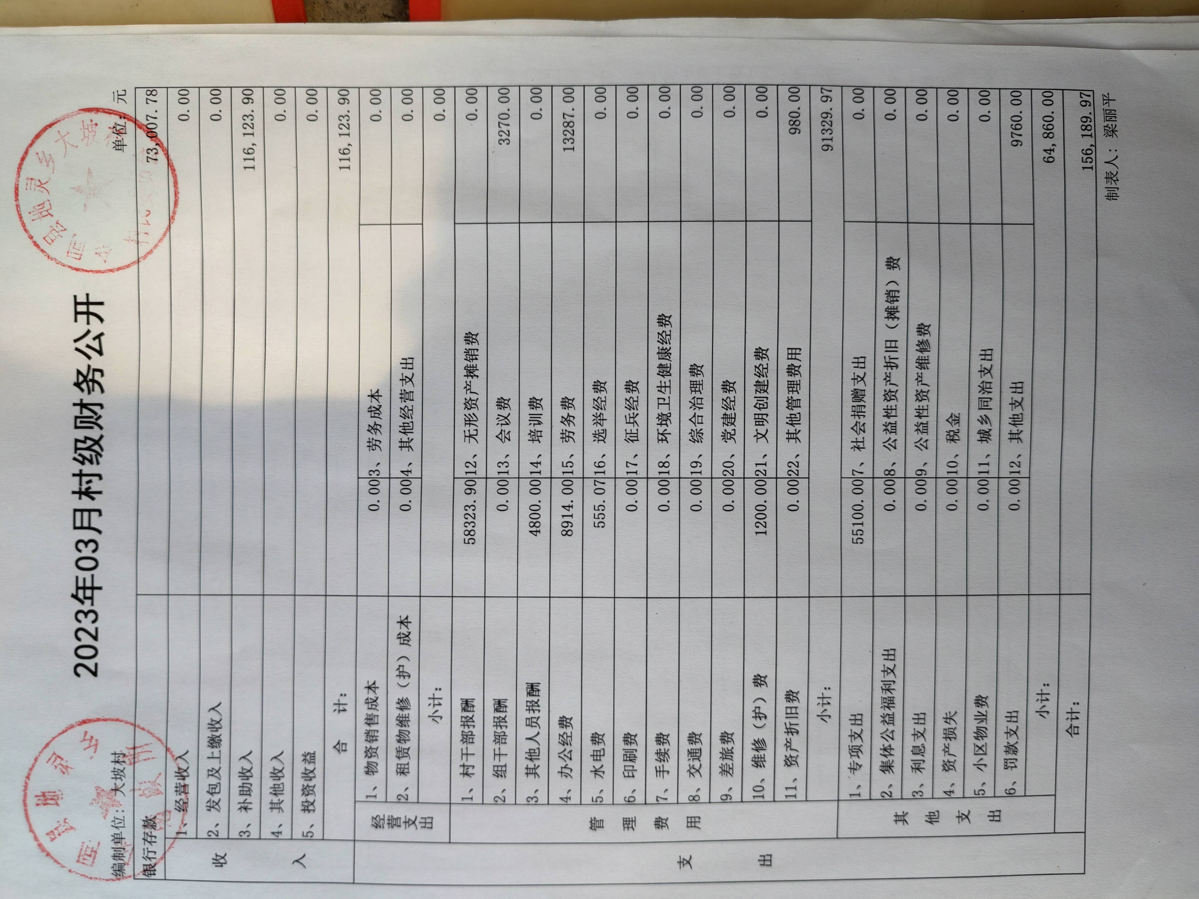 三月份财务公示