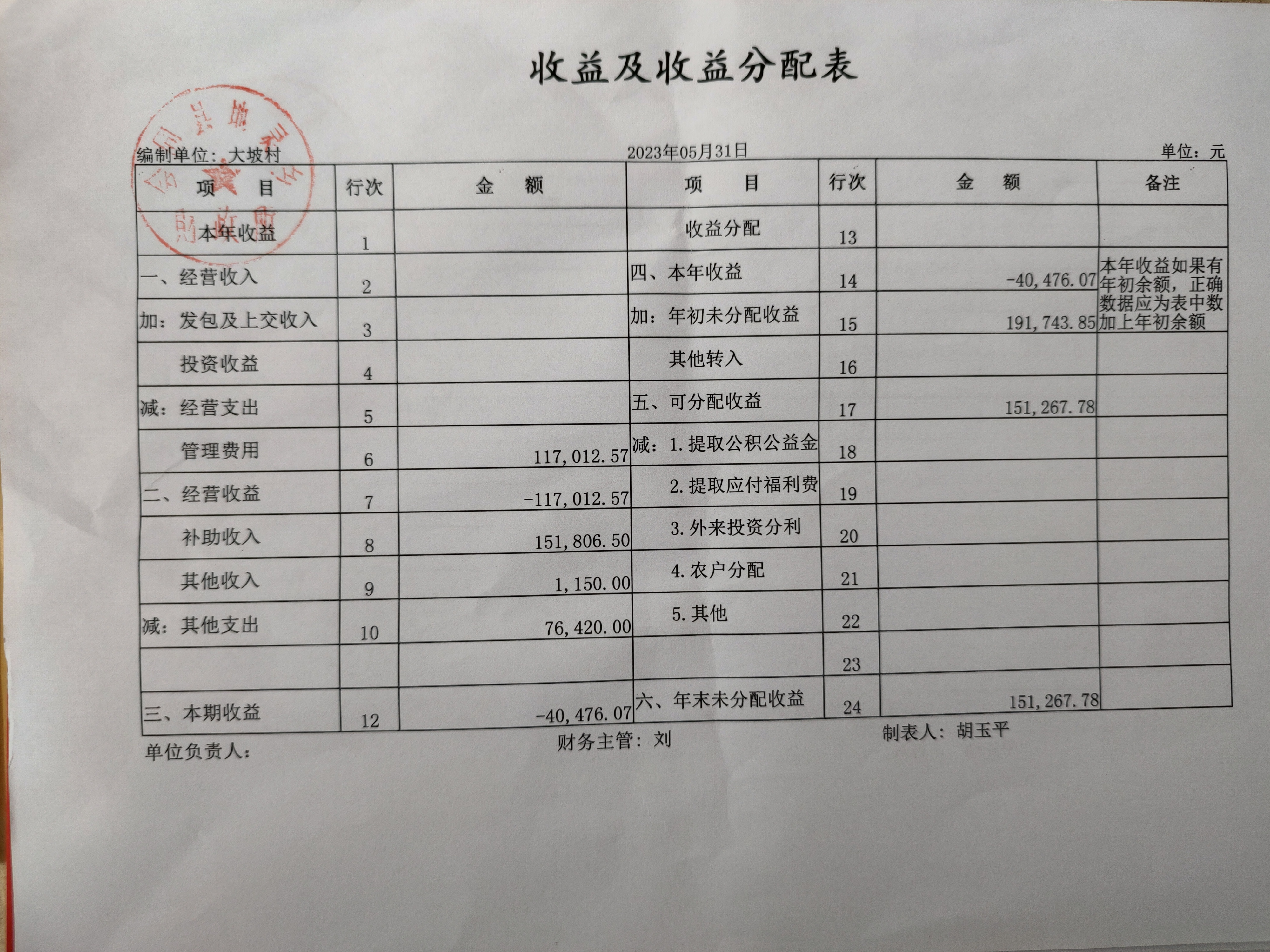 5月份财务公示