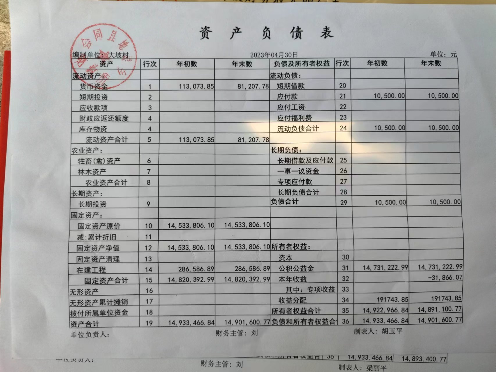 四月份财务公示