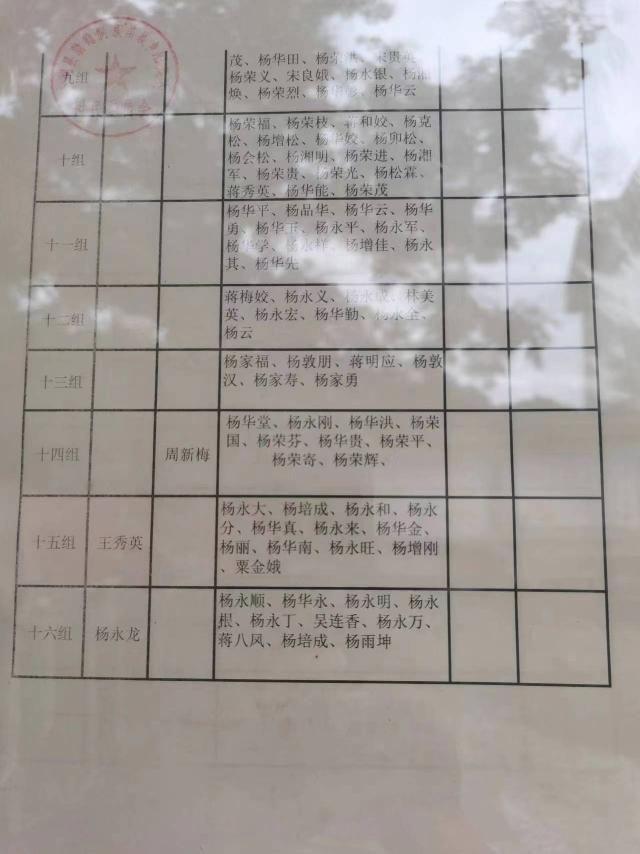 阳溪村七月卫生评比结果